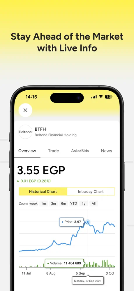Beltone Trade — live market charts